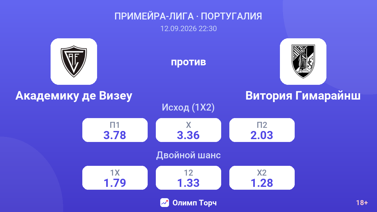 Академику де Визеу — Витория Гимарайнш — коэффициенты