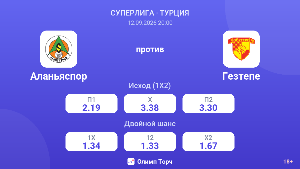 Аланьяспор — Гезтепе — коэффициенты
