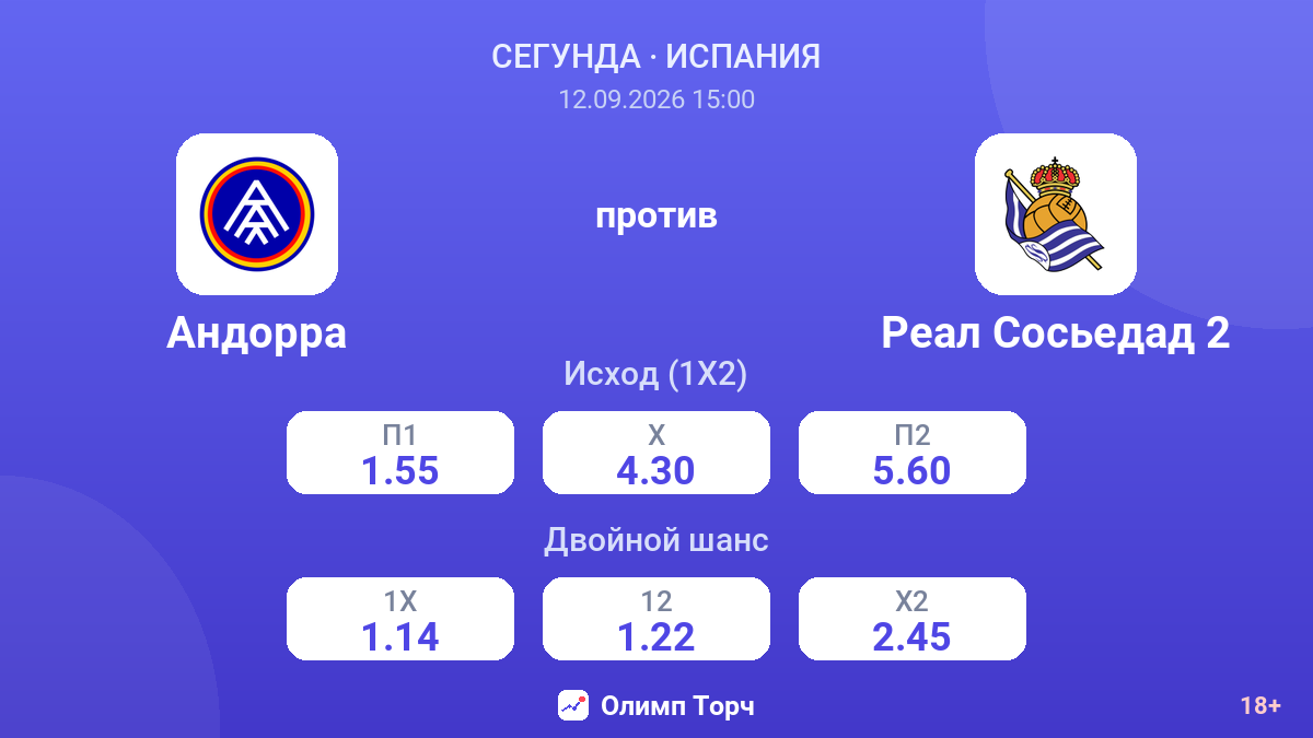 Андорра — Реал Сосьедад 2 — коэффициенты
