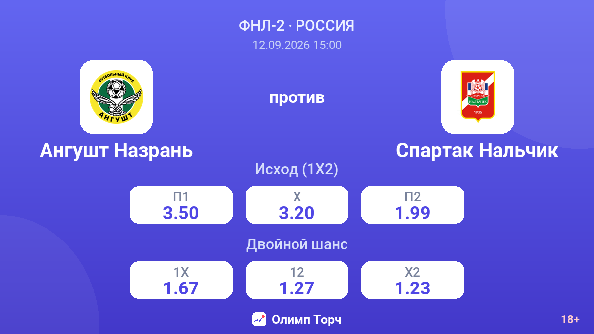 Ангушт Назрань — Спартак Нальчик — коэффициенты