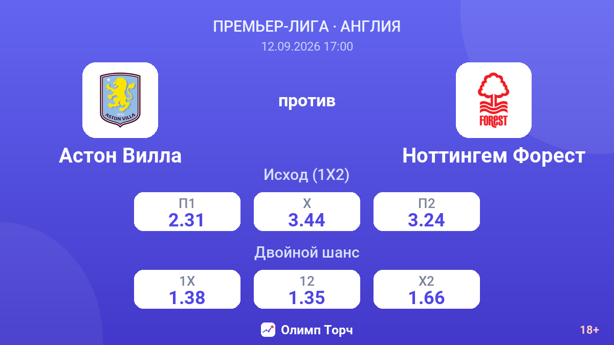 Астон Вилла — Ноттингем Форест — коэффициенты