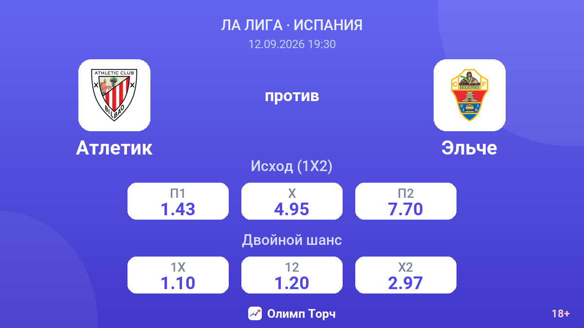 Атлетик — Эльче — коэффициенты