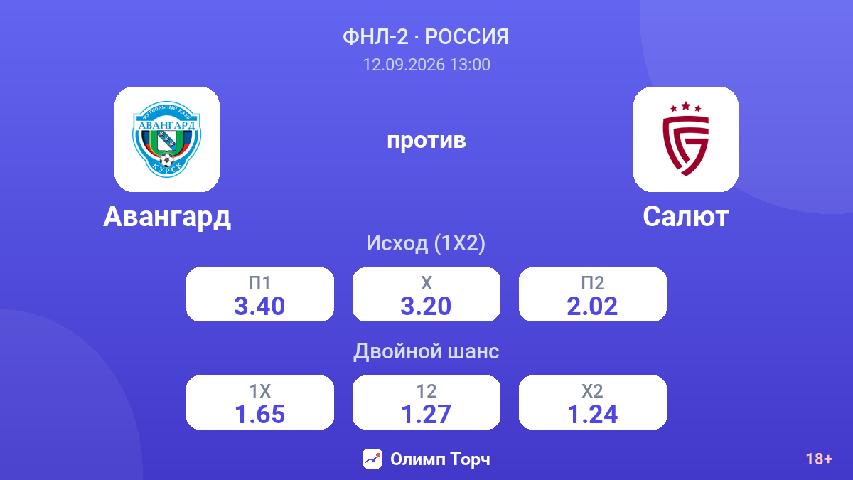 Авангард — Салют — коэффициенты