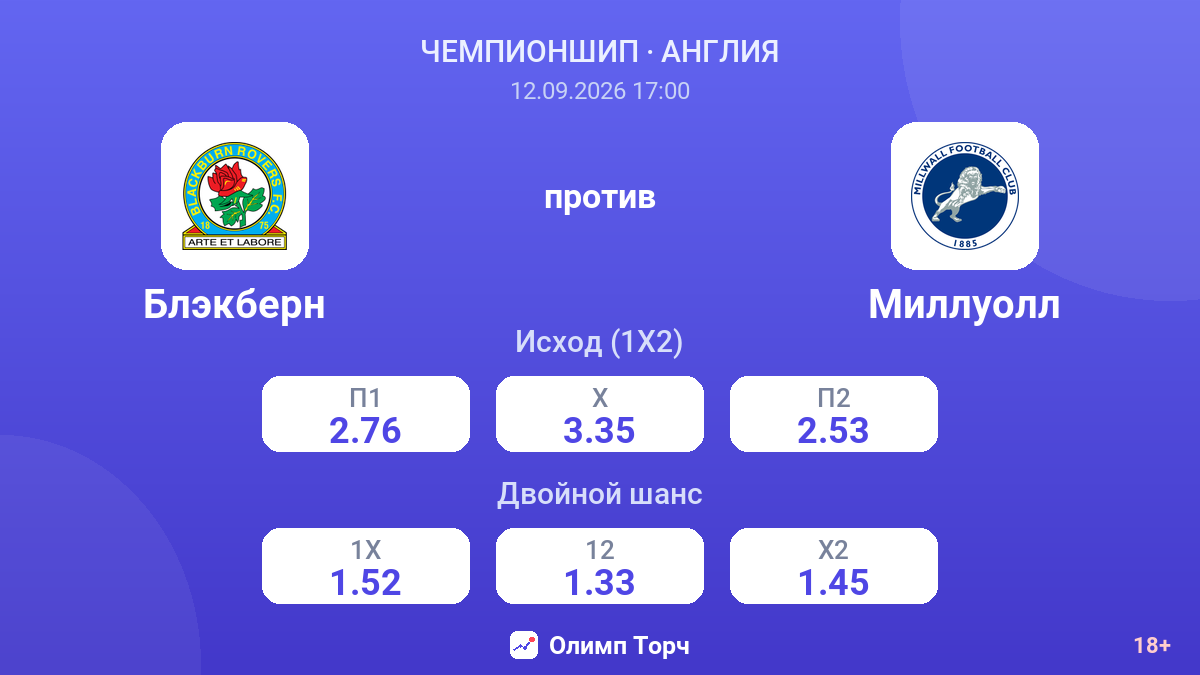 Блэкберн — Миллуолл — коэффициенты