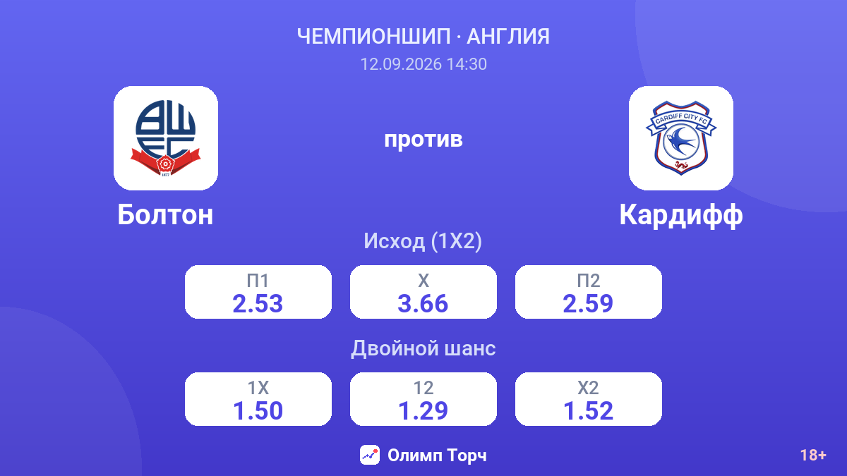Болтон — Кардифф — коэффициенты
