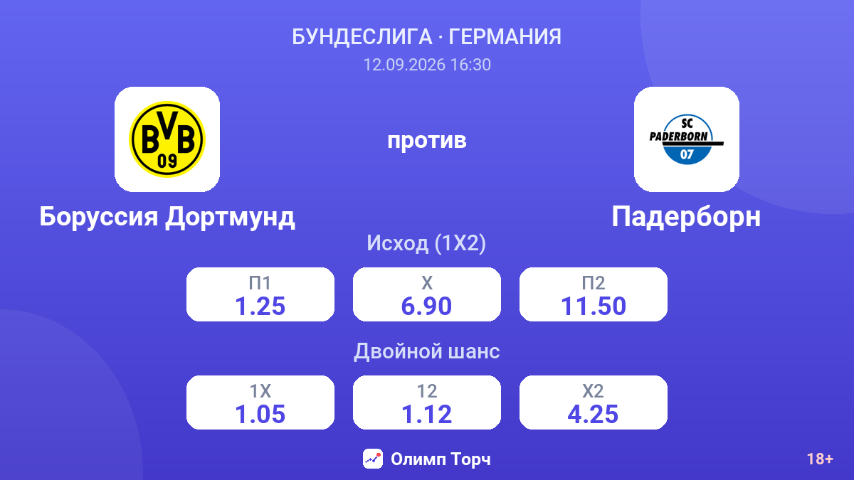 Боруссия Дортмунд — Падерборн — коэффициенты