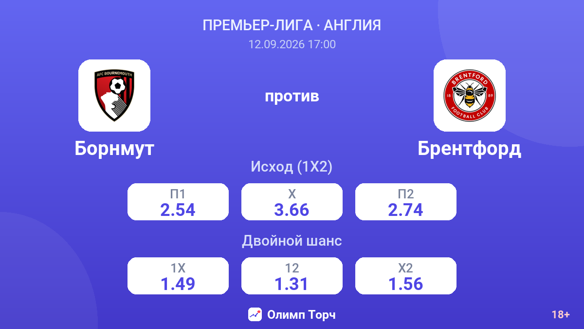Борнмут — Брентфорд — коэффициенты
