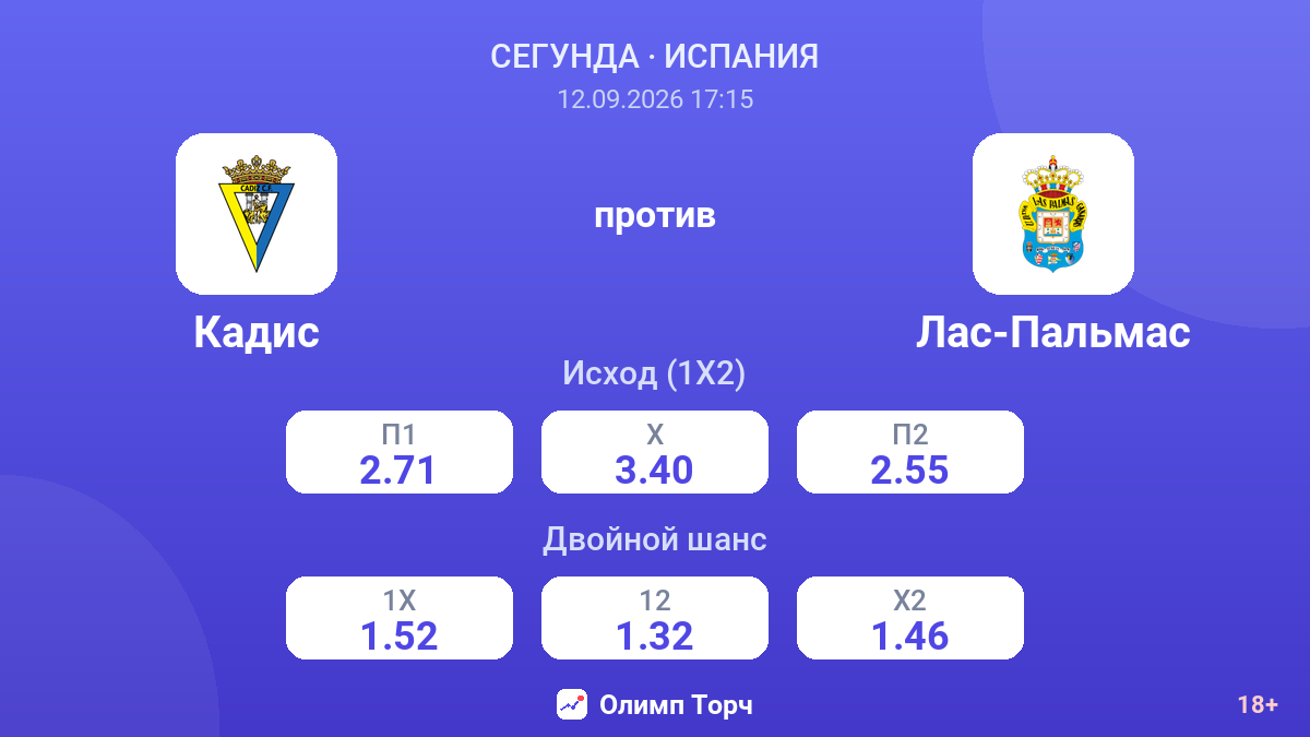 Кадис — Лас-Пальмас — коэффициенты