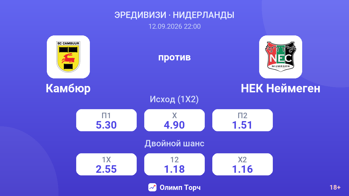 Камбюр — НЕК Неймеген — коэффициенты