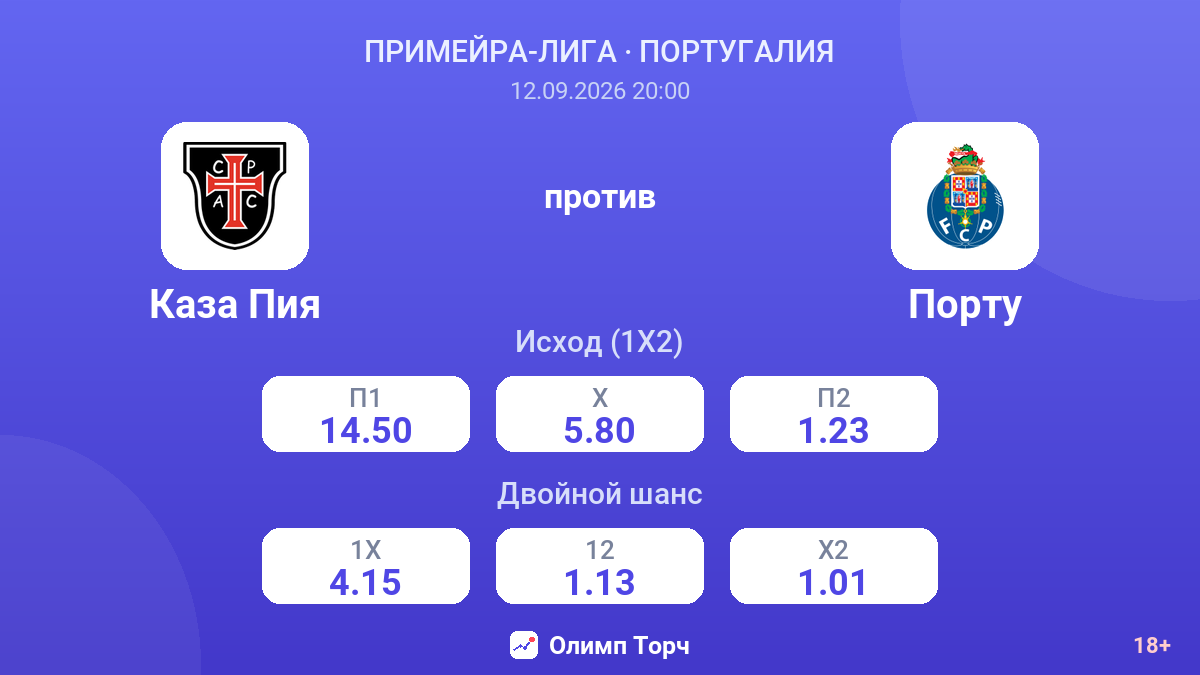Каза Пия — Порту — коэффициенты