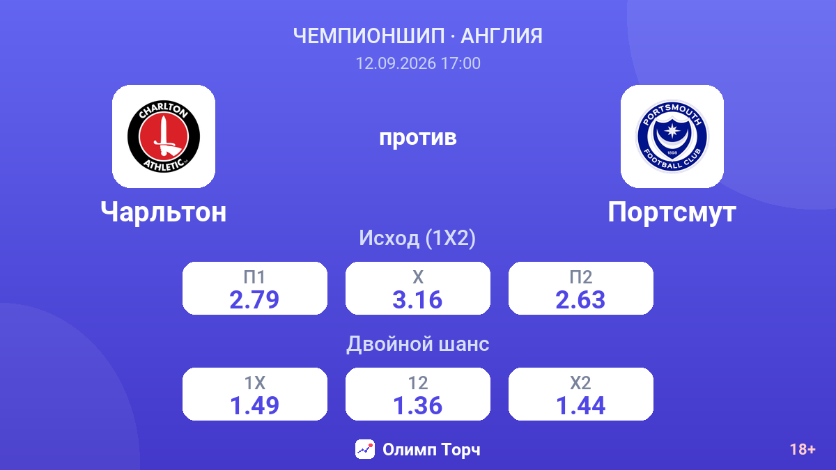 Чарльтон — Портсмут — коэффициенты