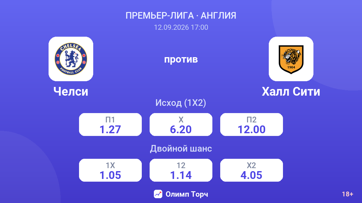 Челси — Халл Сити — коэффициенты