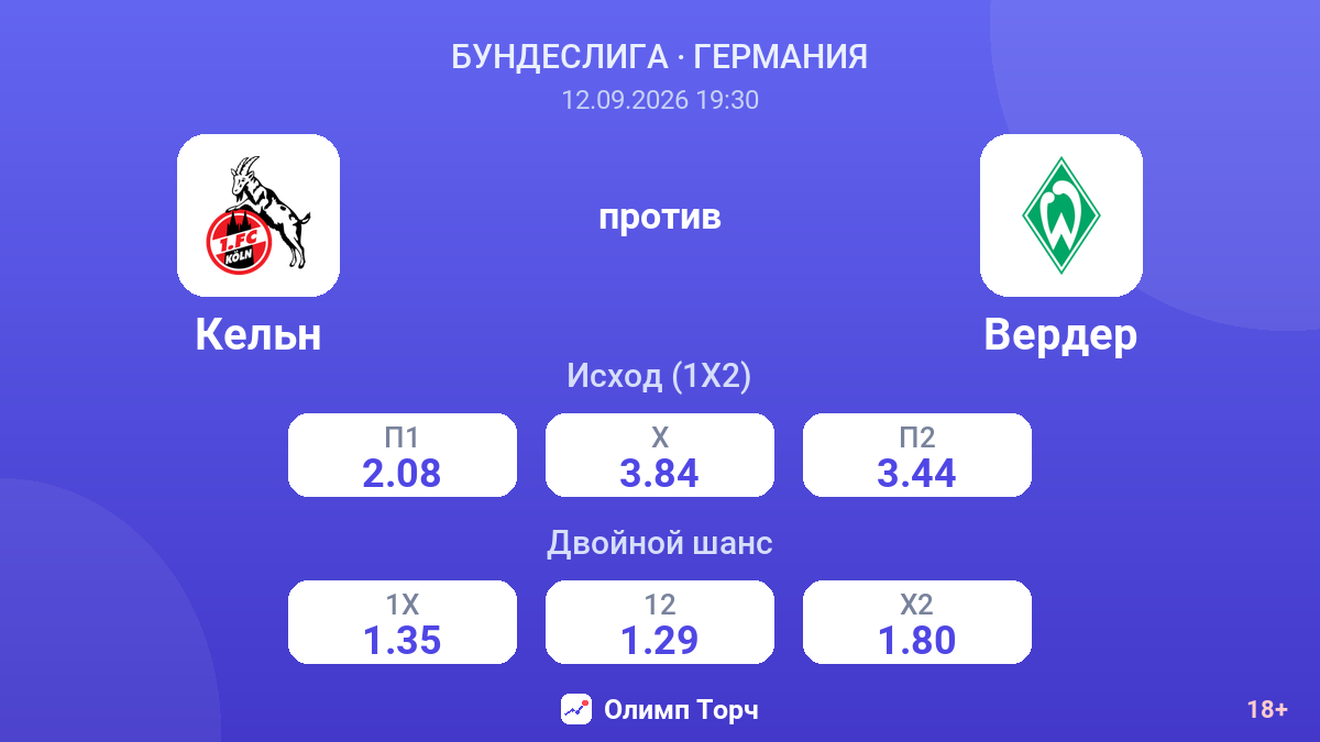 Кельн — Вердер — коэффициенты