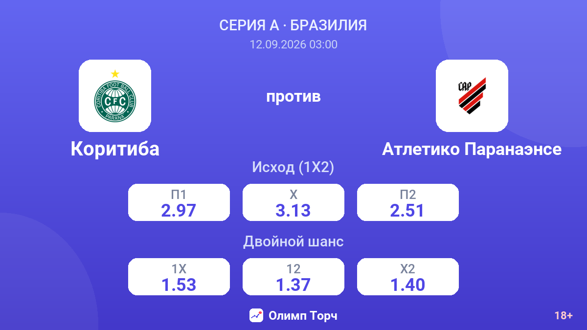 Коритиба — Атлетико Паранаэнсе — коэффициенты