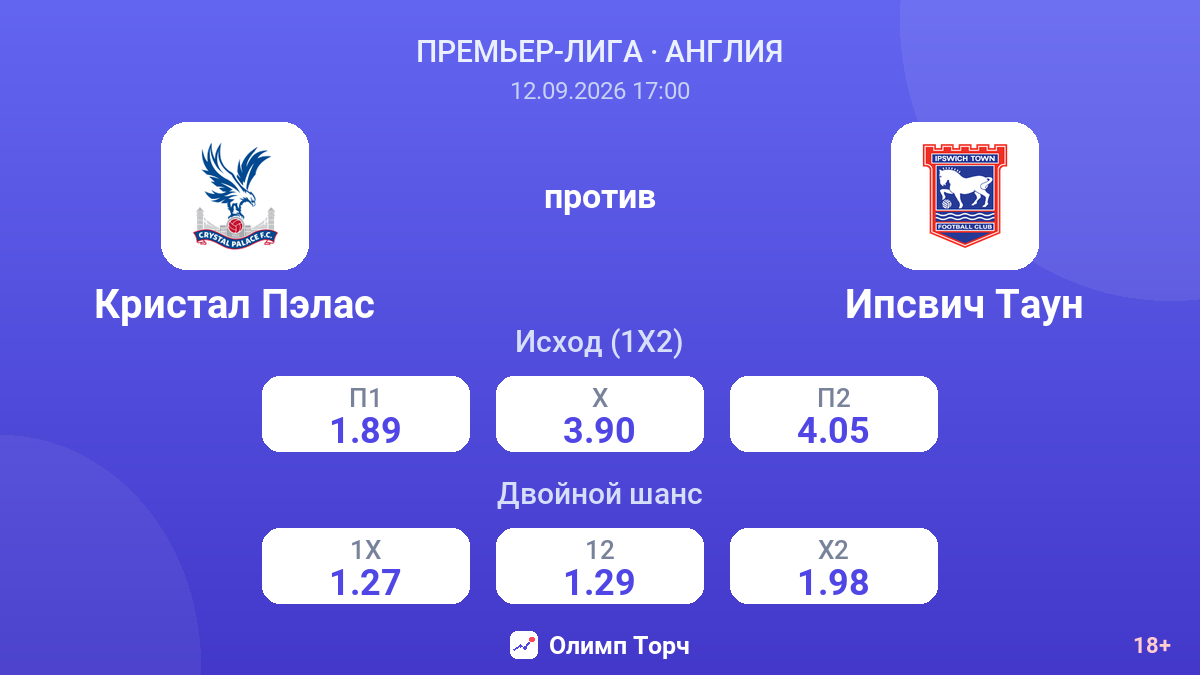 Кристал Пэлас — Ипсвич Таун — коэффициенты