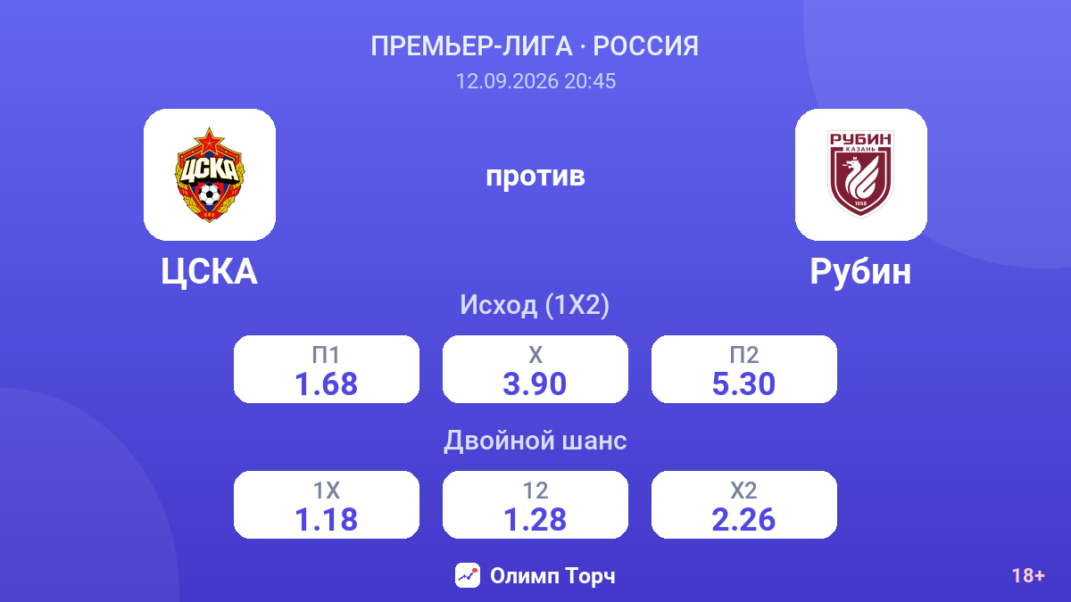 ЦСКА — Рубин — коэффициенты