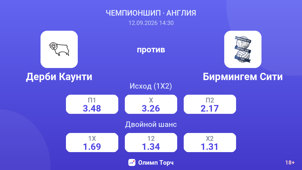 Дерби Каунти — Бирмингем Сити — коэффициенты