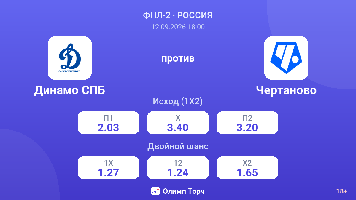 Динамо СПБ — Чертаново — коэффициенты