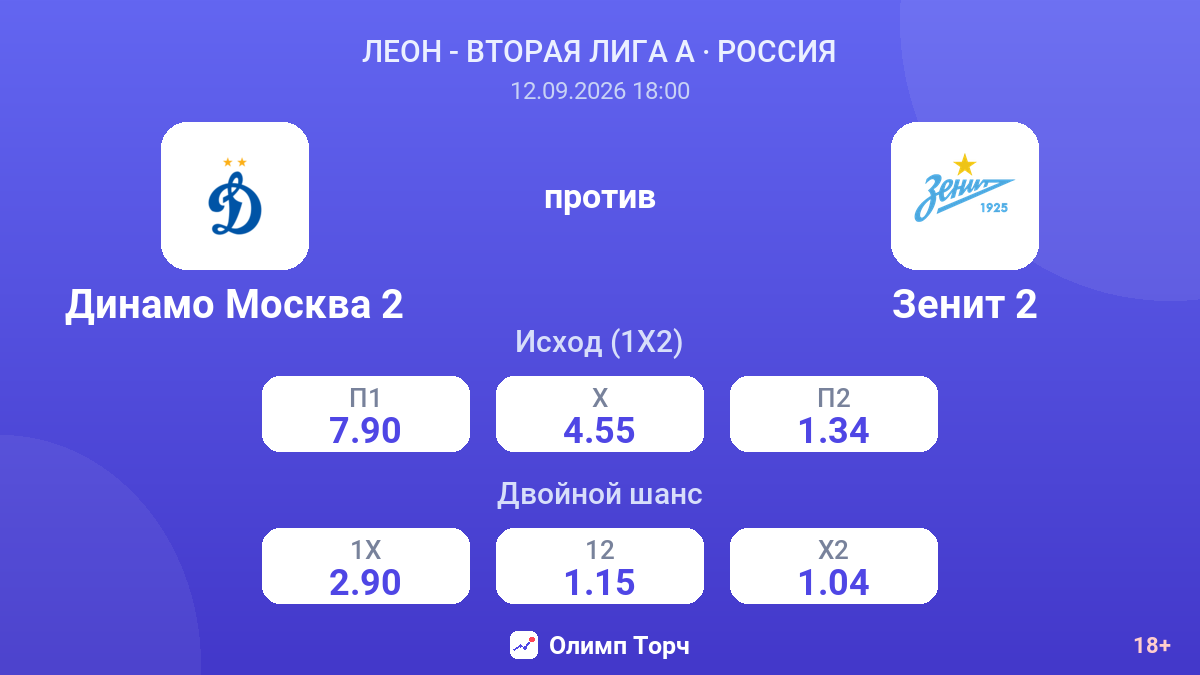 Динамо Москва 2 — Зенит 2 — коэффициенты