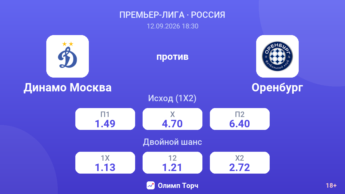 Динамо Москва — Оренбург — коэффициенты