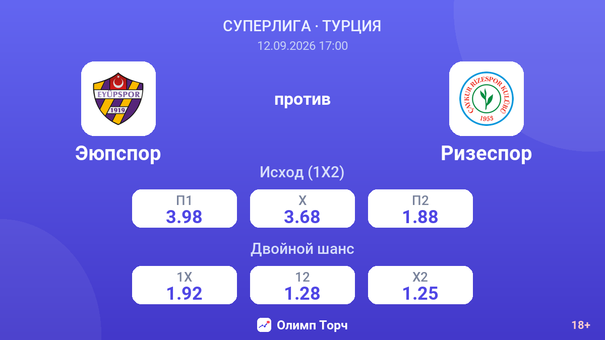 Эюпспор — Ризеспор — коэффициенты