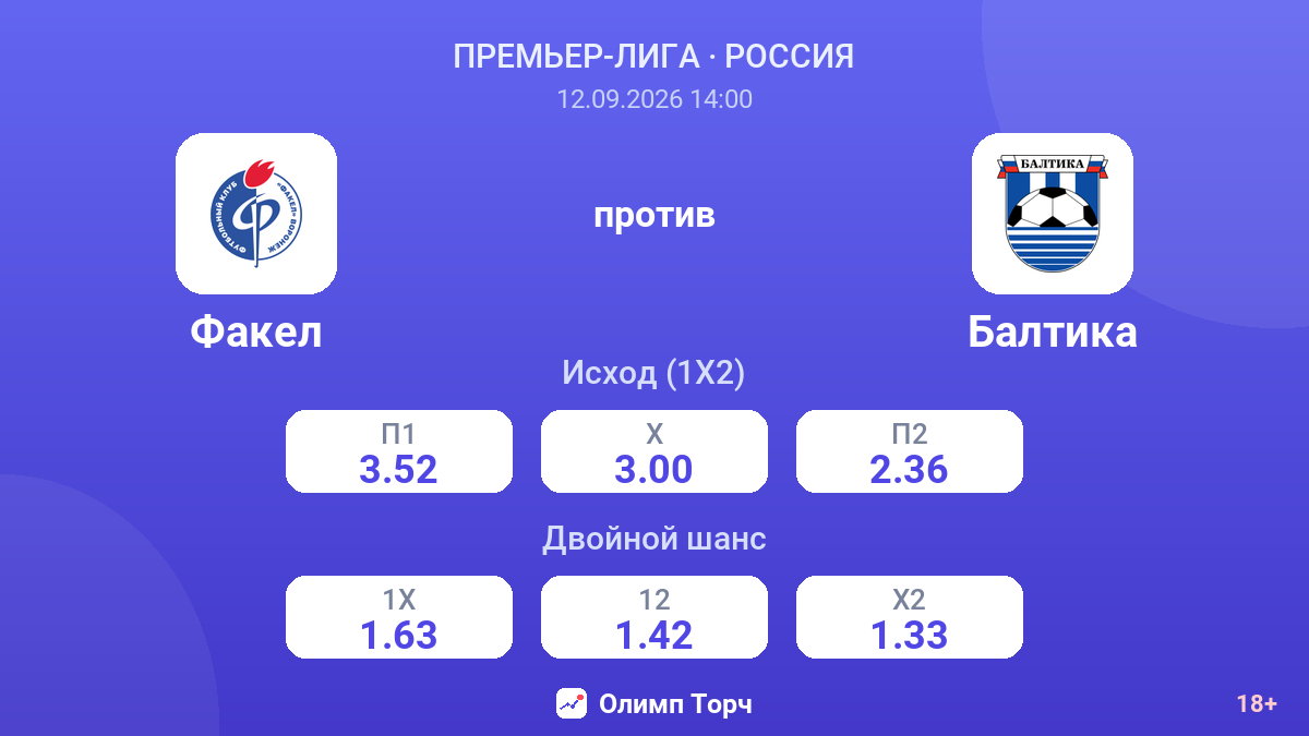 Факел — Балтика — коэффициенты