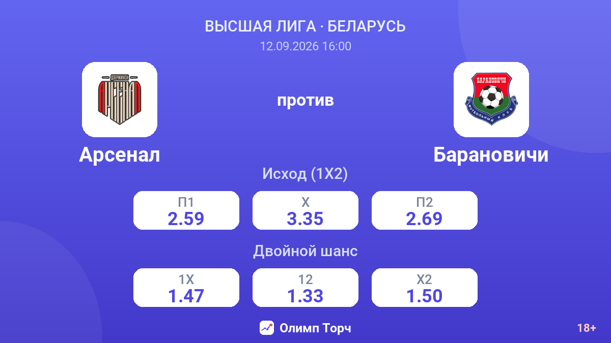 Арсенал — Барановичи — коэффициенты
