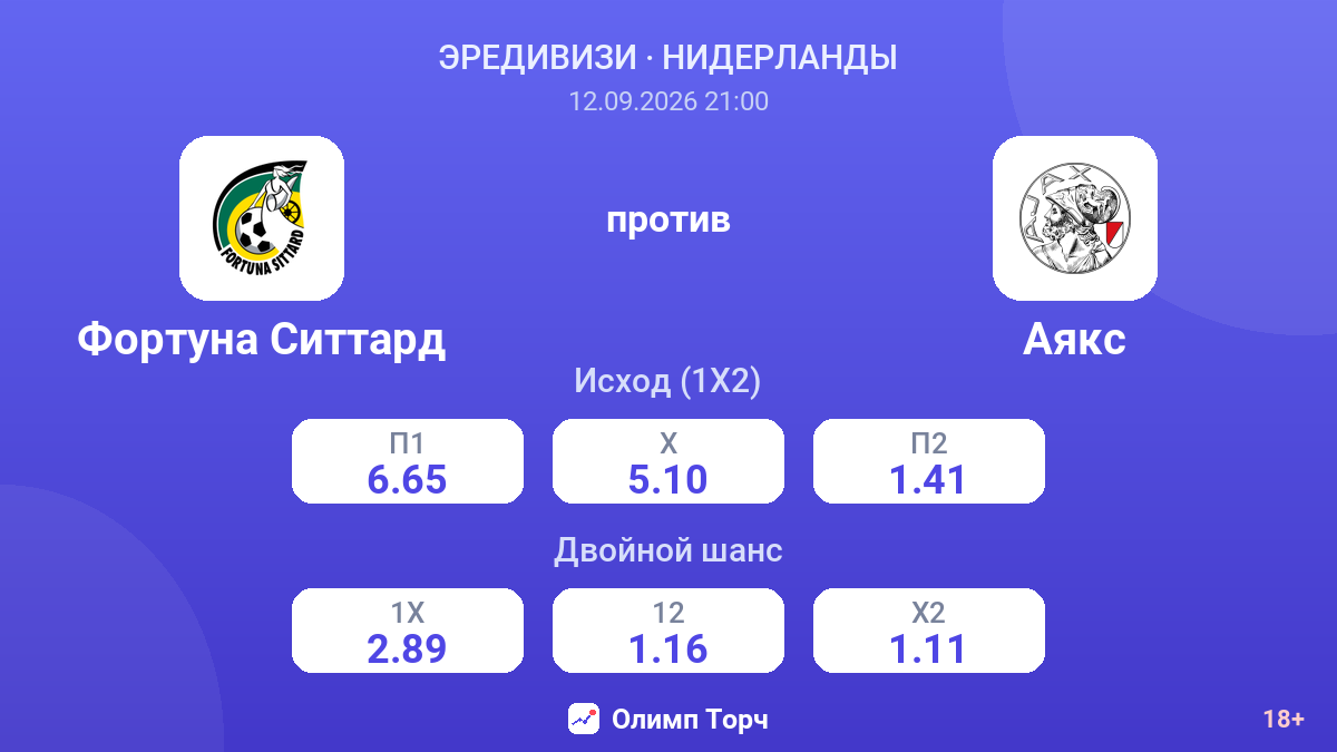 Фортуна Ситтард — Аякс — коэффициенты