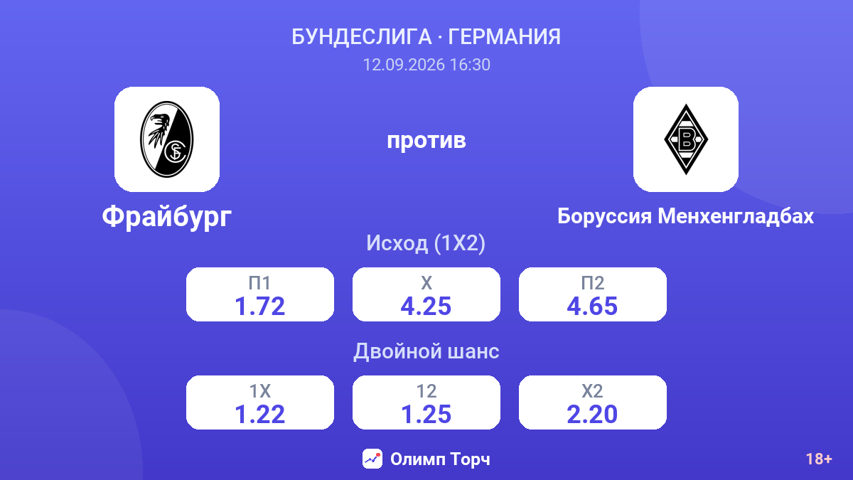 Фрайбург — Боруссия Менхенгладбах — коэффициенты