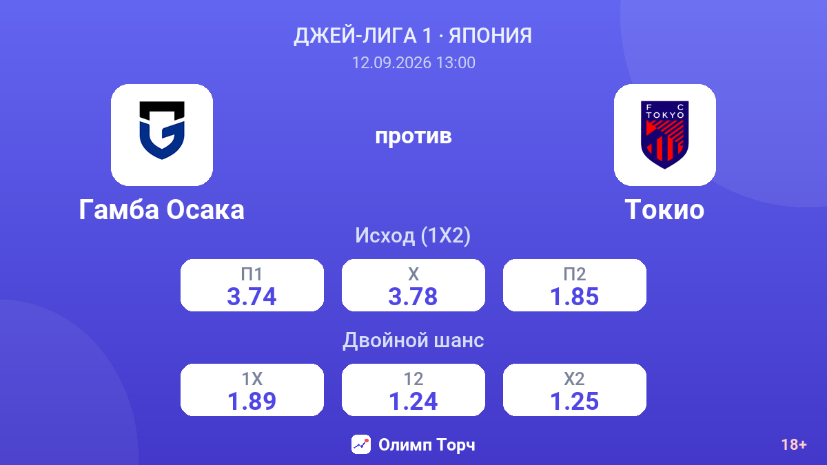 Гамба Осака — Токио — коэффициенты