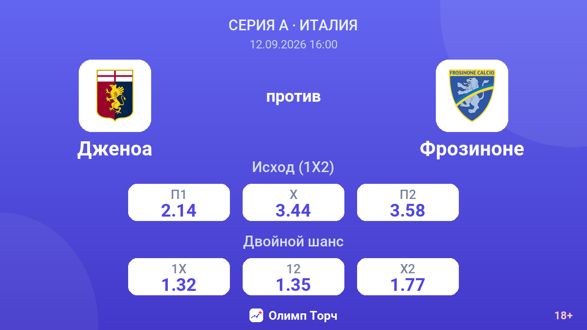 Дженоа — Фрозиноне — коэффициенты