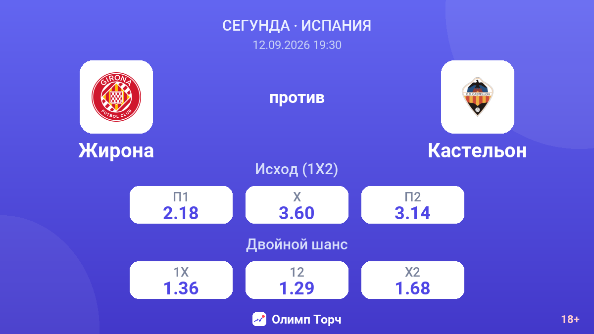Жирона — Кастельон — коэффициенты