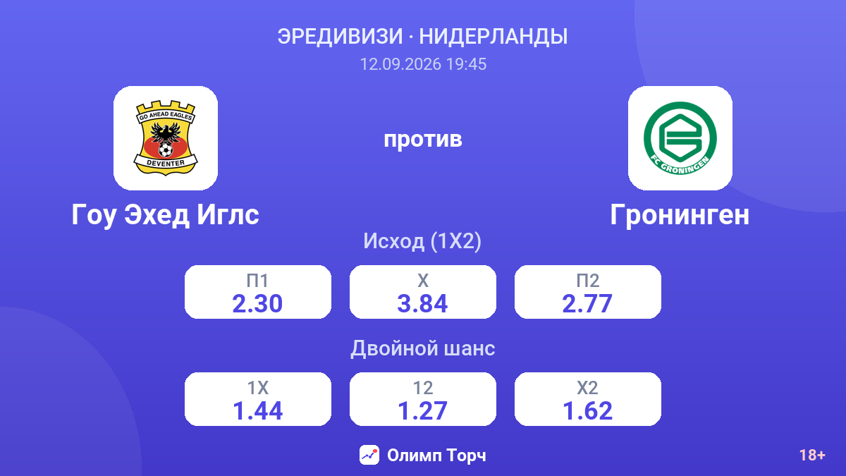 Гоу Эхед Иглс — Гронинген — коэффициенты