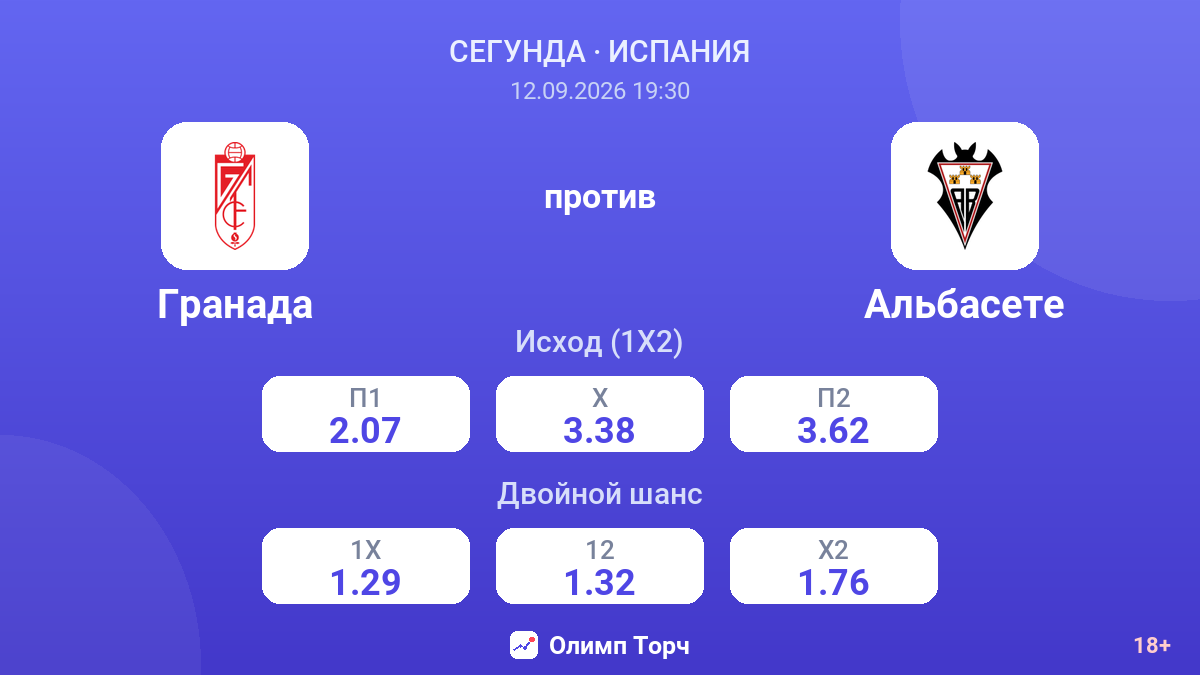 Гранада — Альбасете — коэффициенты
