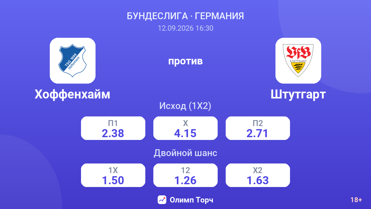 Хоффенхайм — Штутгарт — коэффициенты