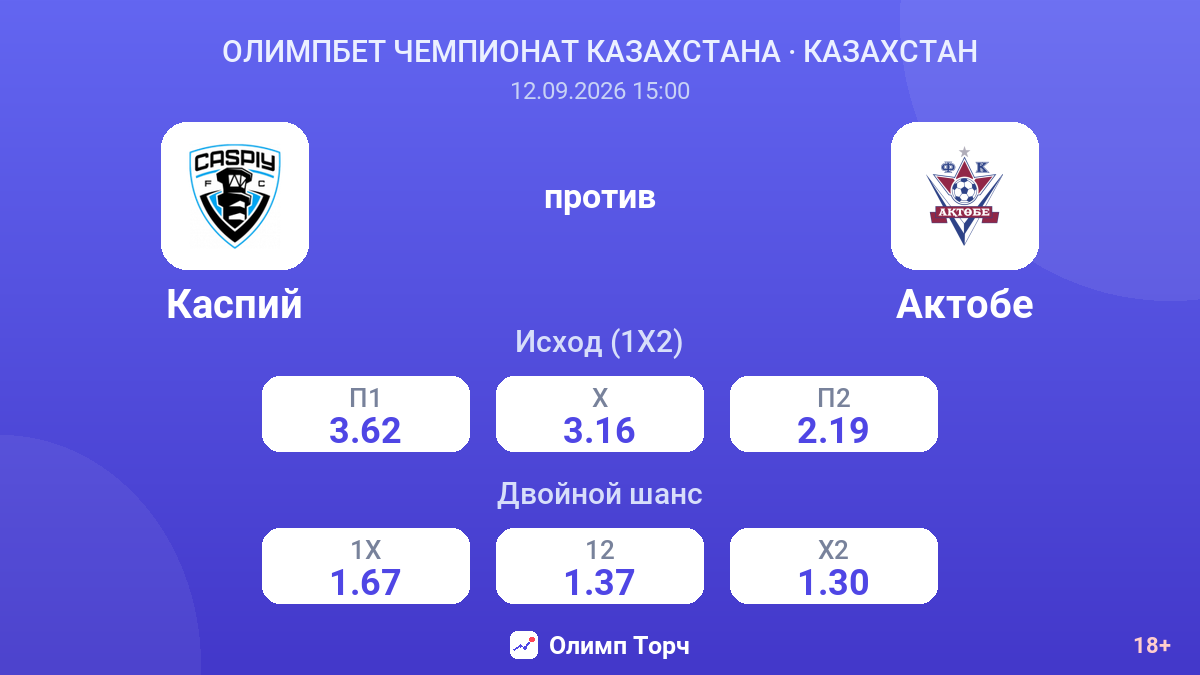 Каспий — Актобе — коэффициенты