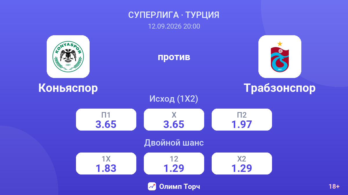 Коньяспор — Трабзонспор — коэффициенты
