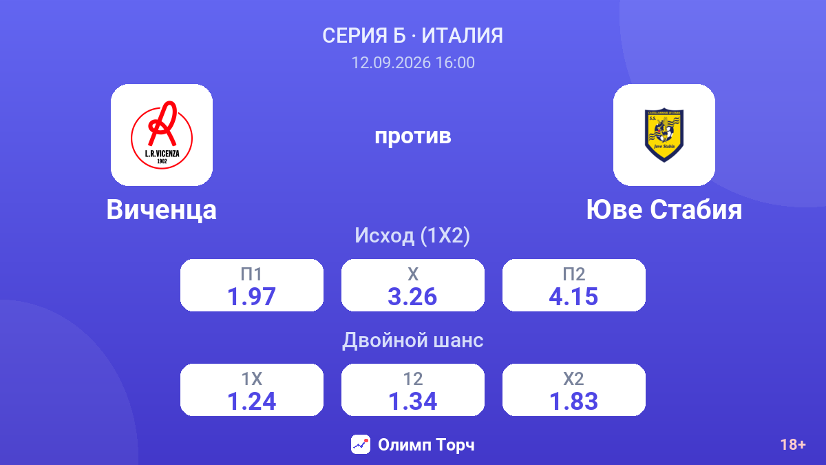 Виченца — Юве Стабия — коэффициенты