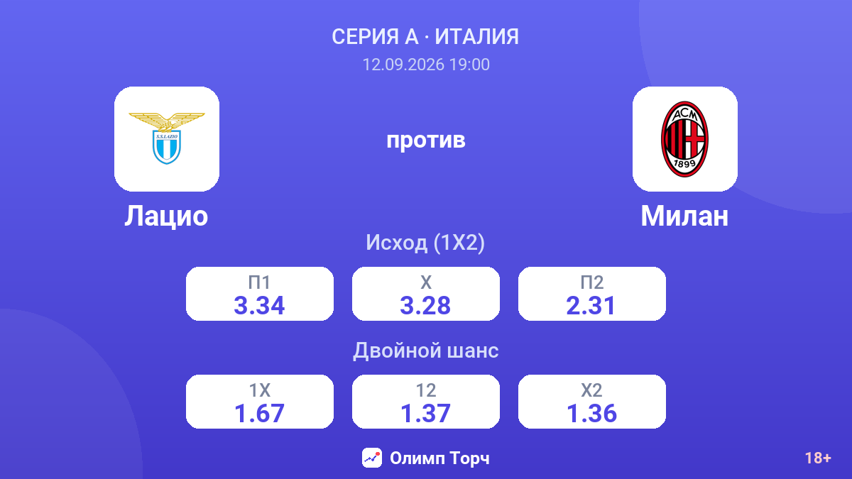 Лацио — Милан — коэффициенты