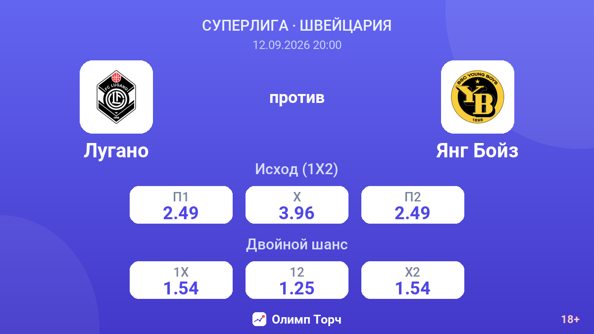 Лугано — Янг Бойз — коэффициенты