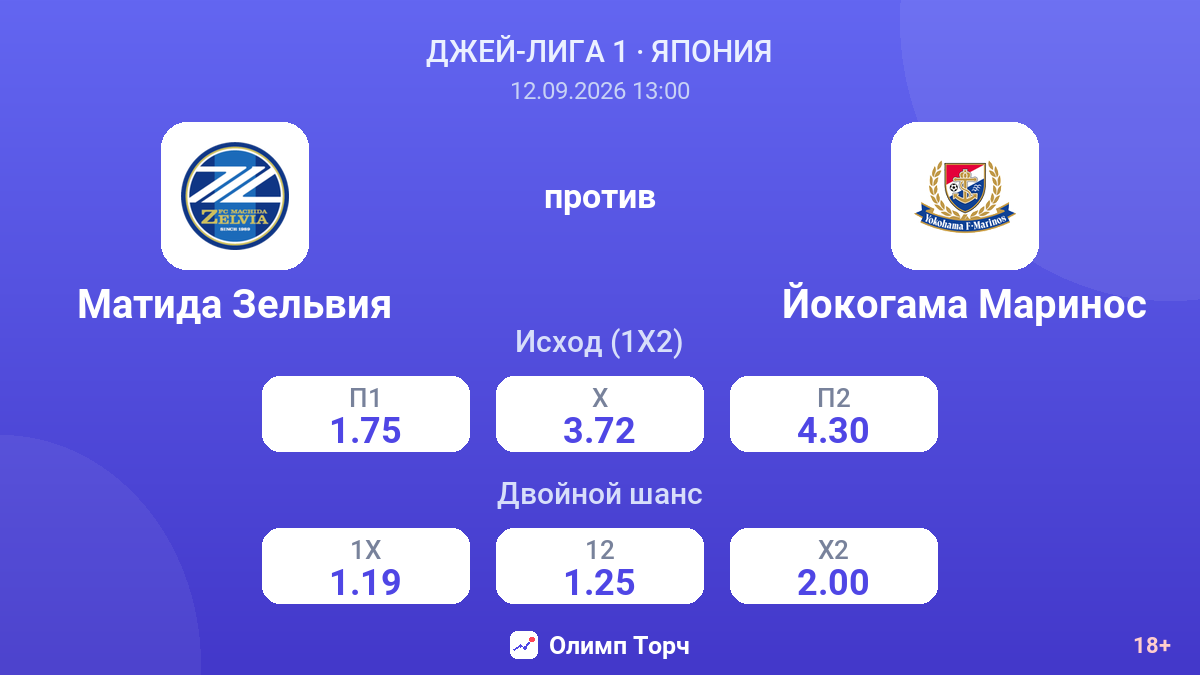 Матида Зельвия — Йокогама Маринос — коэффициенты