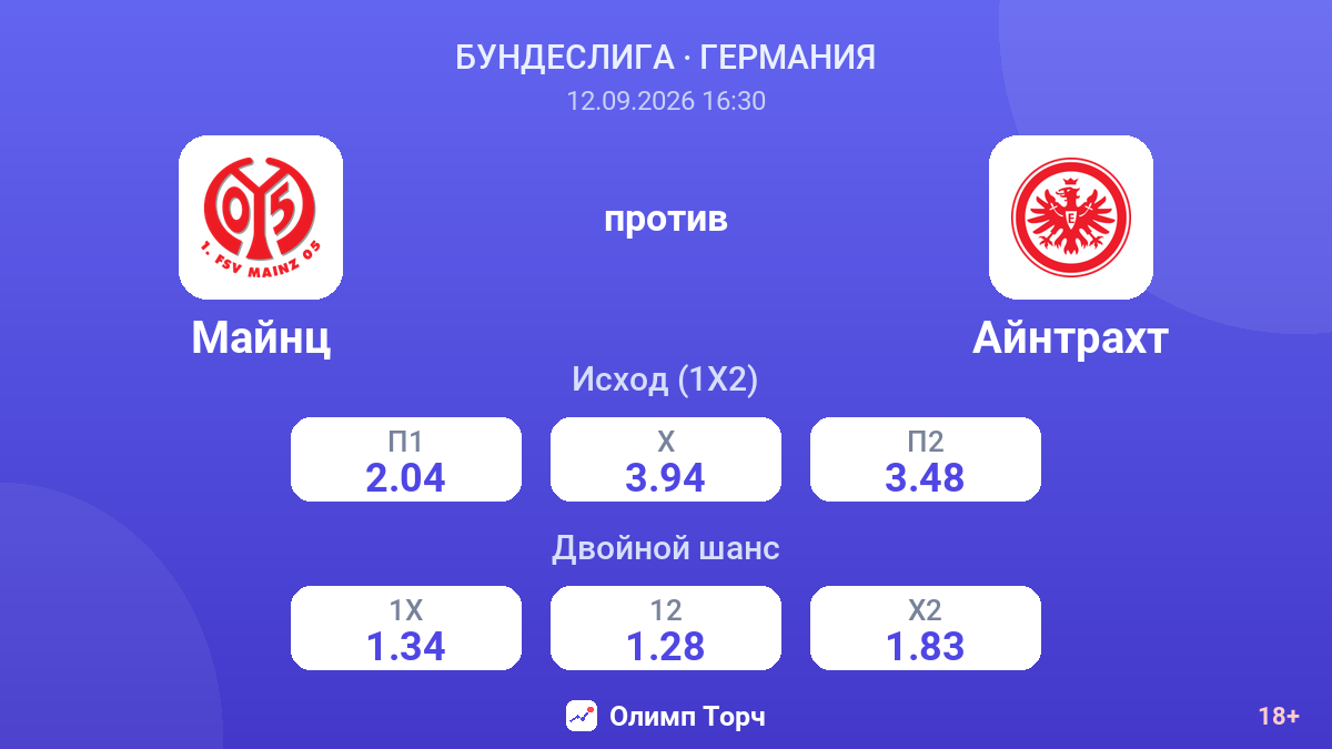 Майнц — Айнтрахт — коэффициенты