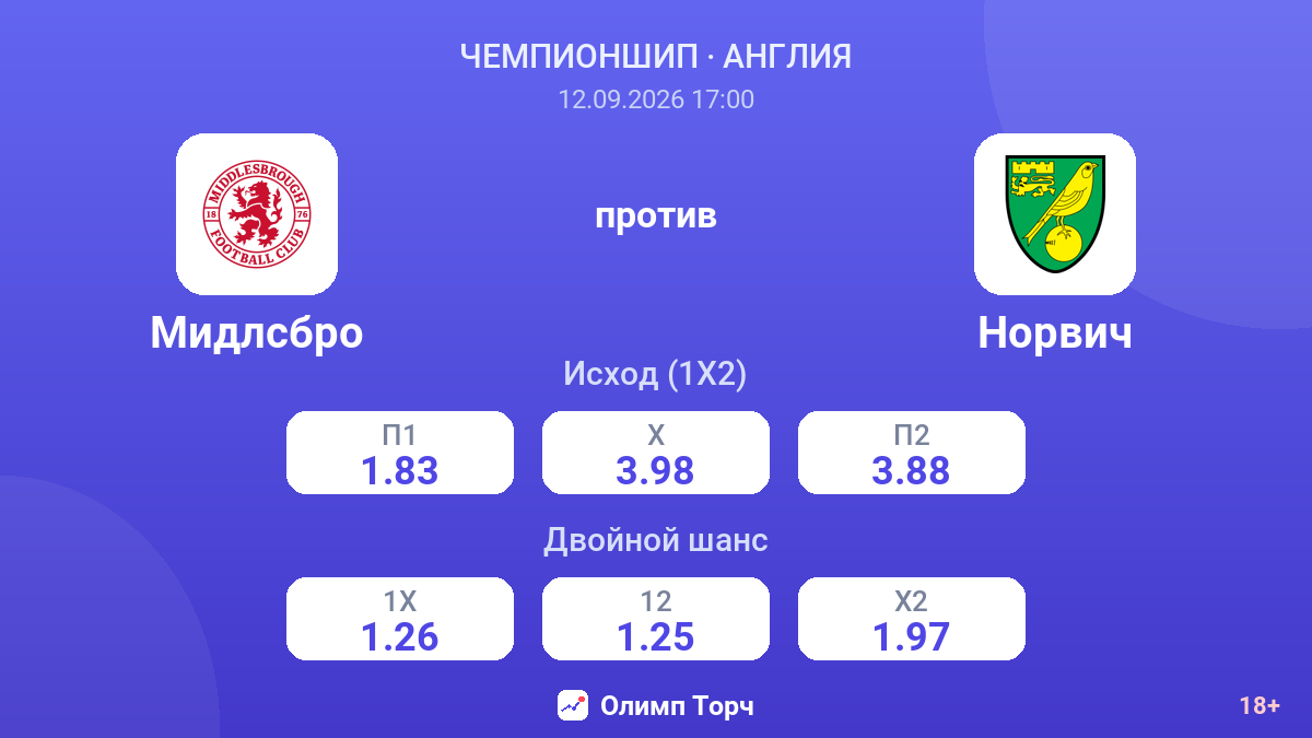 Мидлсбро — Норвич — коэффициенты