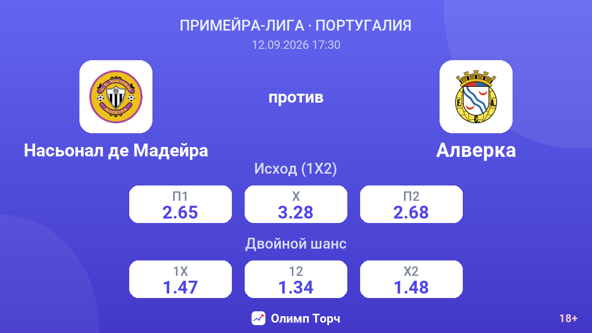 Насьонал де Мадейра — Алверка — коэффициенты