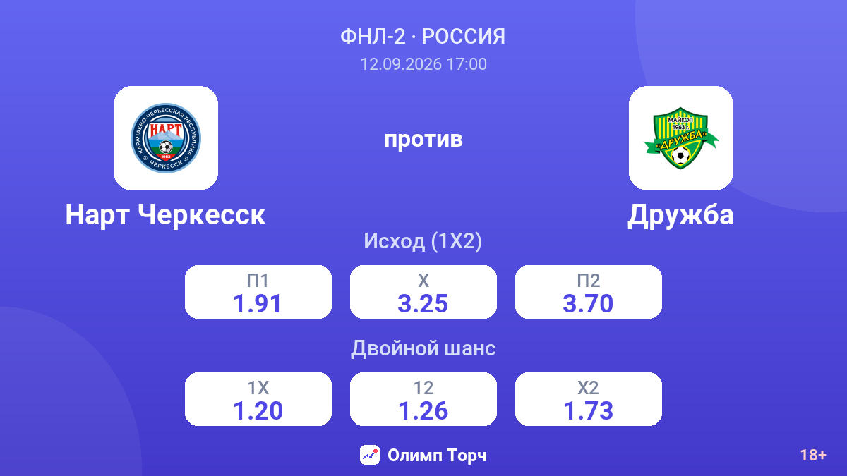 Нарт Черкесск — Дружба — коэффициенты