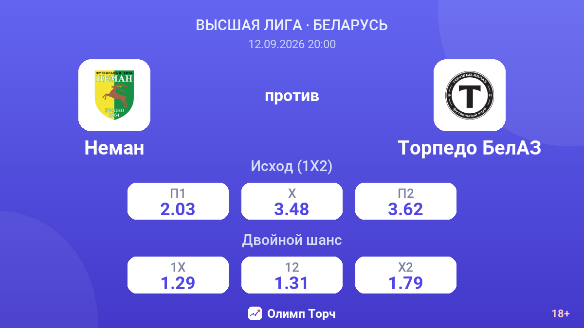 Неман — Торпедо БелАЗ — коэффициенты