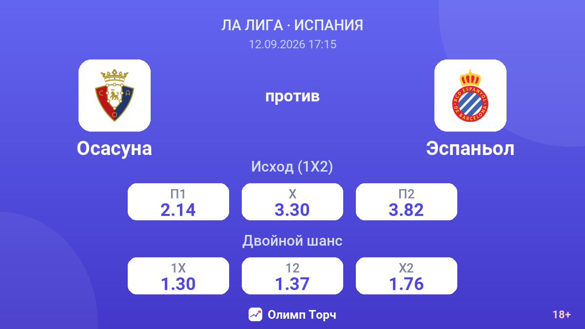 Осасуна — Эспаньол — коэффициенты