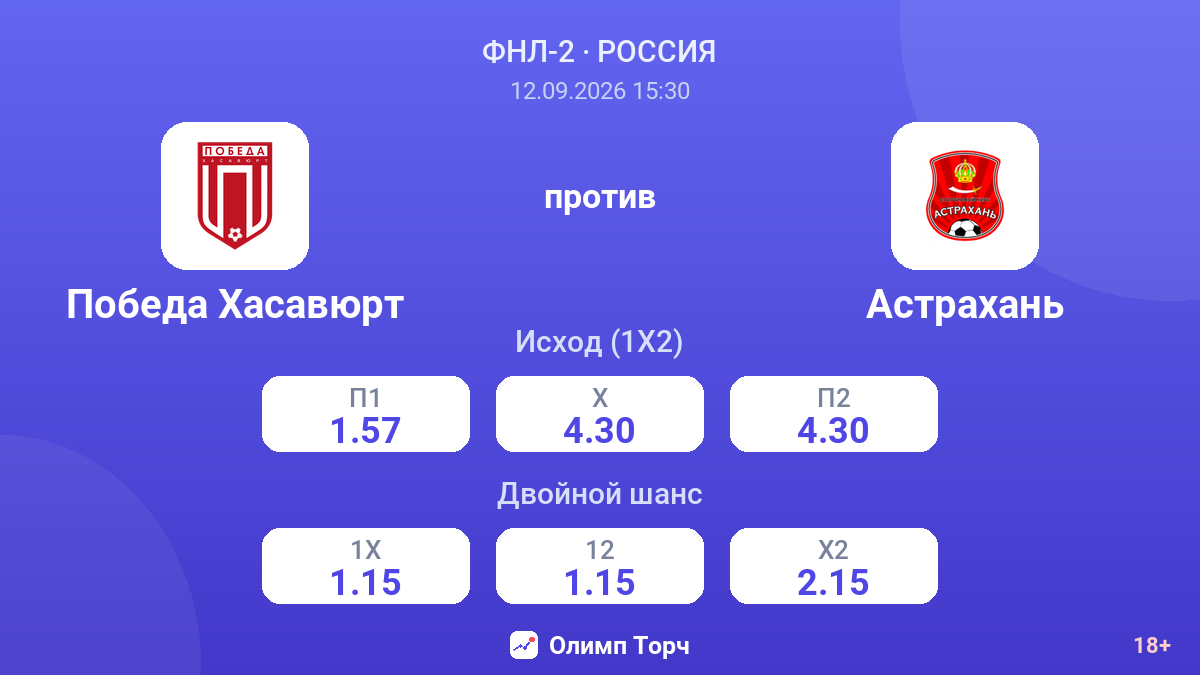 Победа Хасавюрт — Астрахань — коэффициенты