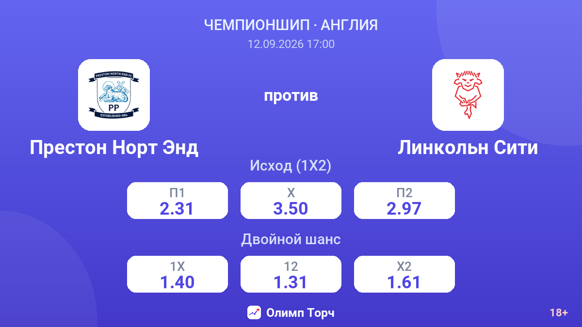 Престон Норт Энд — Линкольн Сити — коэффициенты