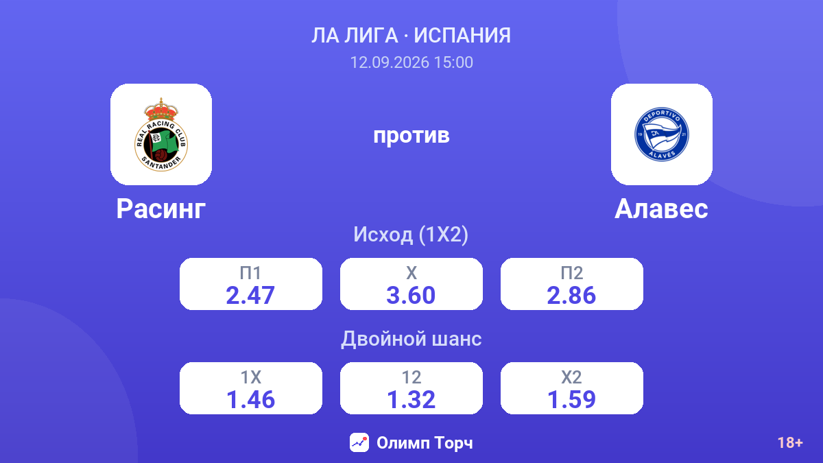 Расинг — Алавес — коэффициенты